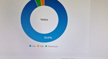 Bancários de Rondonópolis aprovam minuta de reivindicação com 93,07 % dos votos 