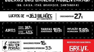 Contraf-CUT produz cartaz sobre altos lucros dos bancos e tarifas