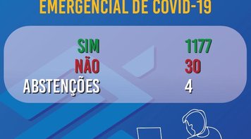 Em assembleia, bancários do BB aprovam acordo emergencial de covid-19
