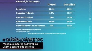 As falácias em torno do controle de preços dos combustíveis
