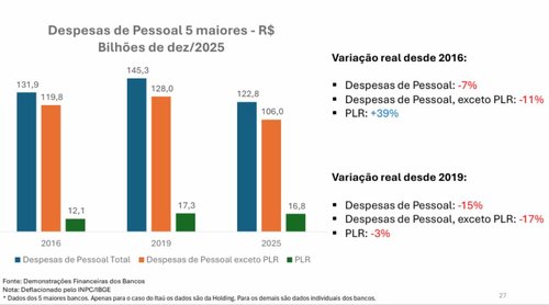 Quadro 2