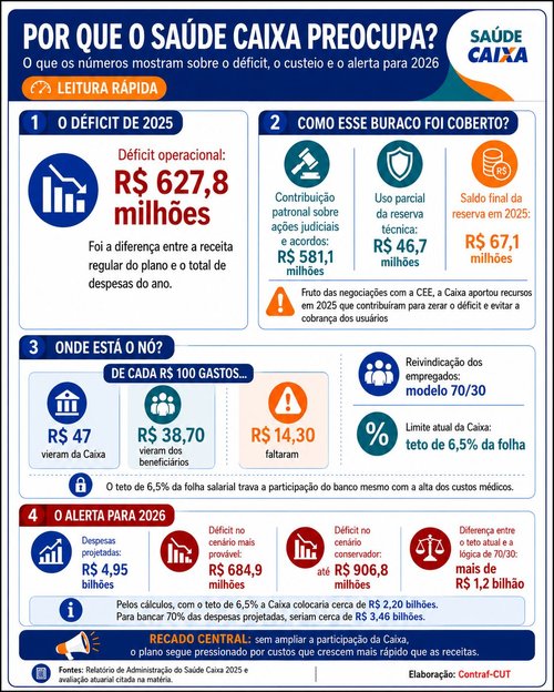 Quadro resumo 2