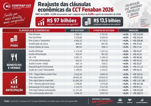 Reajustes 2026 -Clausulas economicas