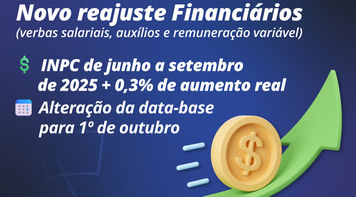 Financiários terão novo reajuste em 1º de outubro com 0,3% de aumento real