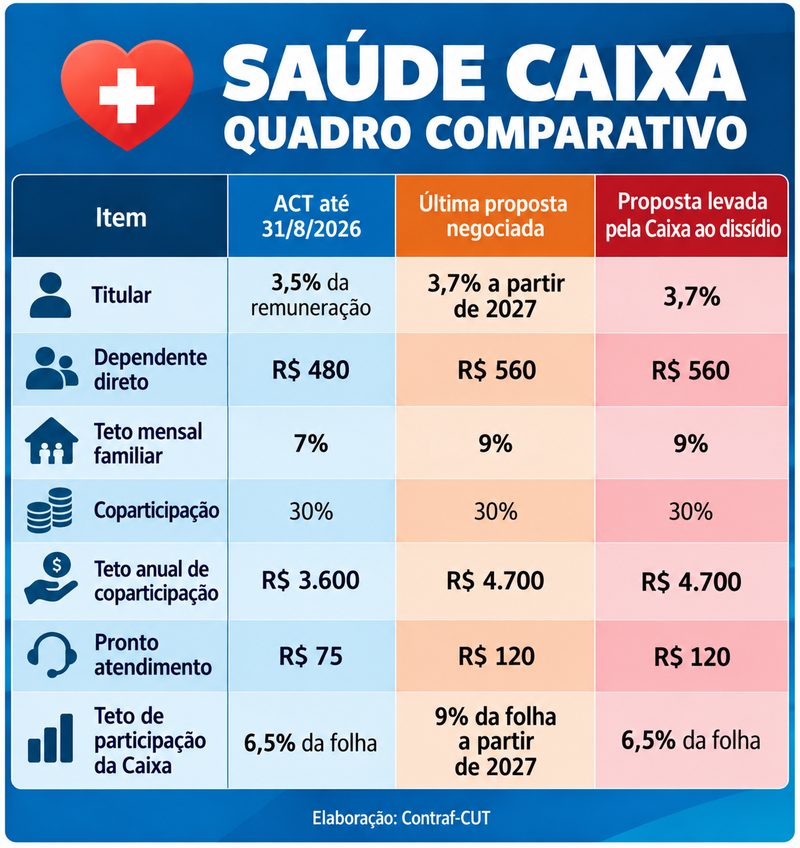 Saude Caixa Quadro Comparativo