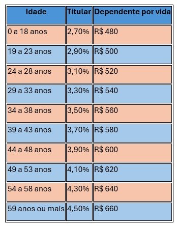 Tabala Proposta Saude Caixa 29AGO23026