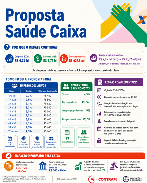 Tabela proposta Saude Caixa