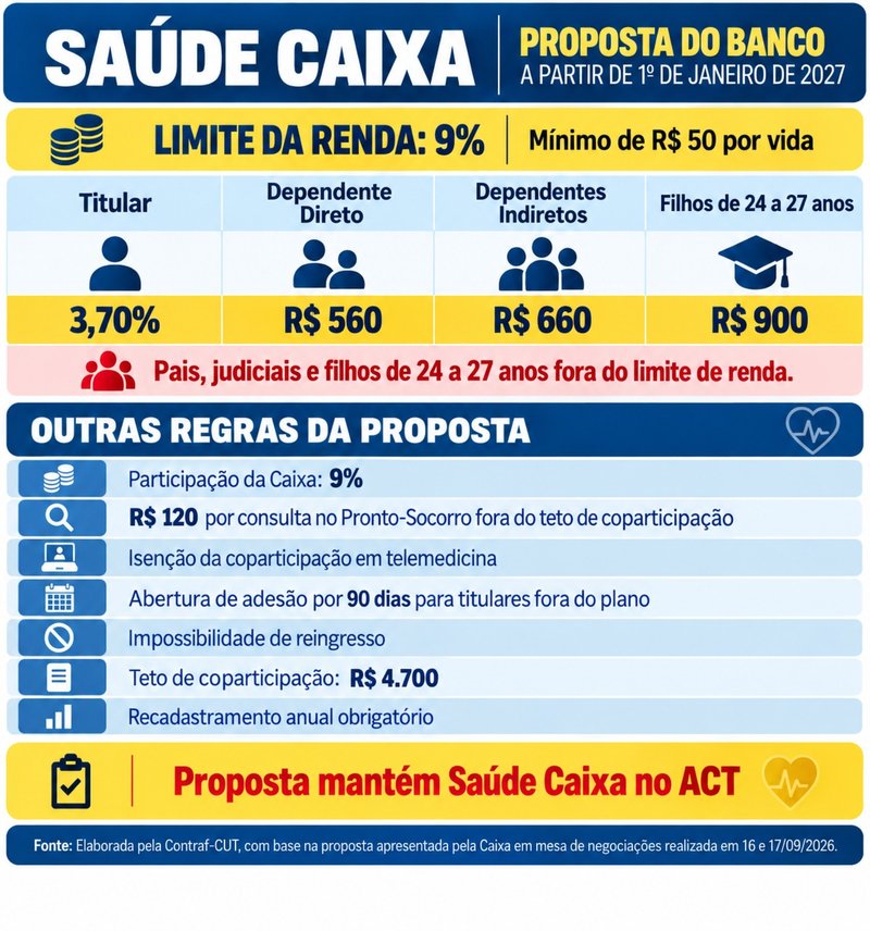 Tabela proposta Saude Caixa 16e17SET2026