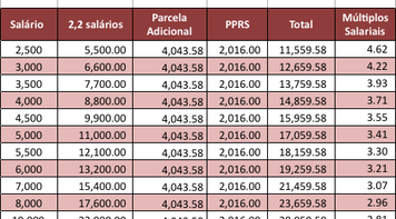 Santander informa Contraf-CUT que pagará PLR cheia no dia 19 junto com PPRS