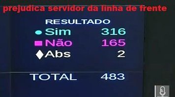 Como votaram os Deputados do MS no veto que congelou salários de servidores da linha de frente da pandemia