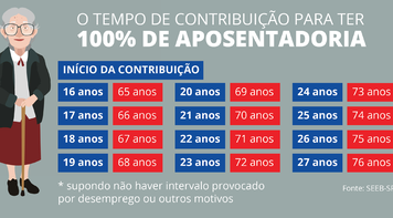 “Comitê Contra a Reforma da Previdência” é criado em Campo Grande