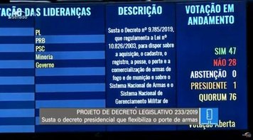 Senadores derrubam decreto das armas e impõem derrota a Bolsonaro