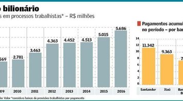 Bancos esperam se livrar das bilionárias multas trabalhistas com aprovação da reforma