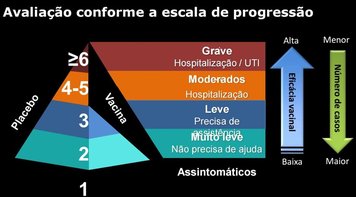 Eficácia da CoronaVac é de 50,38%, semelhante à das vacinas contra gripe e tuberculose