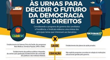 Informativo Bancário traz comparativo das propostas de governo dos candidatos à Presidência