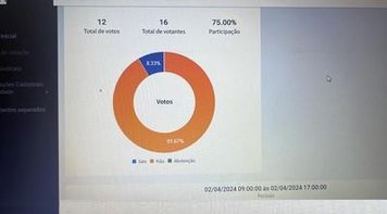 Funcionários do Itaú reprovam acordo da Comissão de Conciliação Voluntária