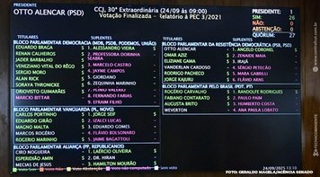 Comissão de Constituição e Justiça do Senado rejeita “PEC da Bandidagem”