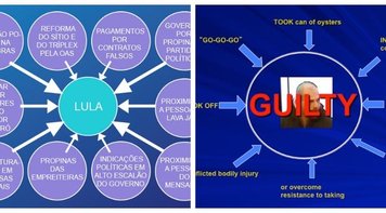 Nos EUA, julgamentos anulados pelo mau uso do Power Point pelos promotores