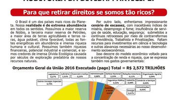Entidades realizam consulta nacional sobre reformas e auditoria da dívida pública. Participe!