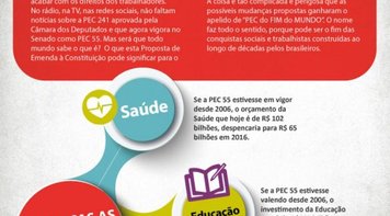 Contraf-CUT disponibiliza jornal informativo sobre os riscos da PEC 55