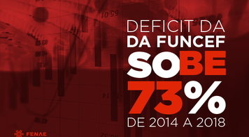 Deficit da Funcef cresceu 73% nos últimos quatro anos