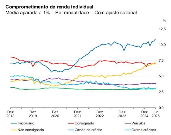 grafico