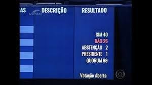 Nota oficial: CUT e FUP repudiam privatização do pré-sal