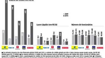 Cerco aos bancos públicos e o futuro do Brasil