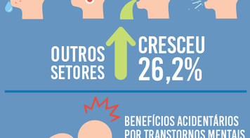 Cortes no INSS são para retirar direitos