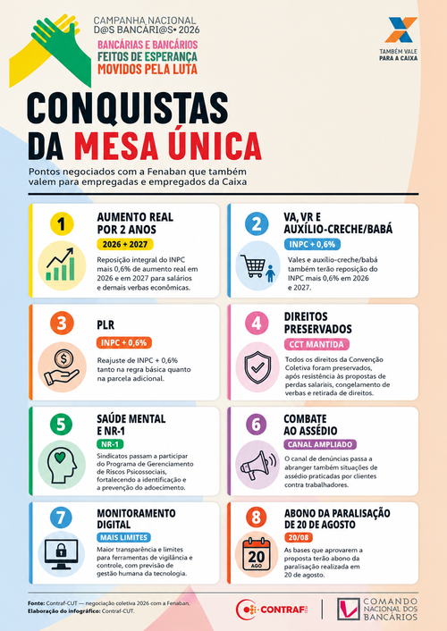infografico_Mesa_Unica_caixa_2026 (1)