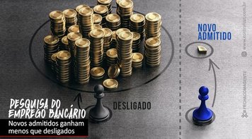 Salários dos bancários que entram na categoria são menores do que aqueles que saem