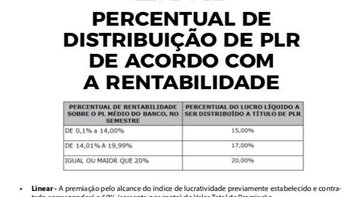 Bancários do BRB aprovam em assembleia modelo de PLR para 2019