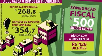 Previdência pública: todos temos de lutar por esse direito!