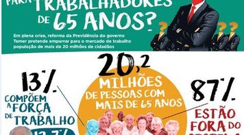 Haverá emprego para trabalhadores de 65 anos?
