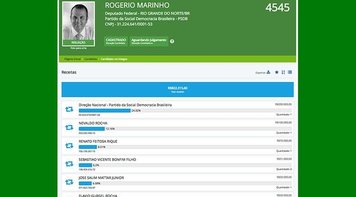 Relator da reforma trabalhista tem majoritariamente doações de empresários