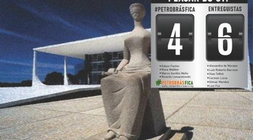 Decisão do Supremo sobre a privatização de refinarias expõe fissura entre os poderes