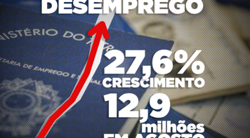 Aumento do desemprego e perda de renda apontam cenário explosivo no país