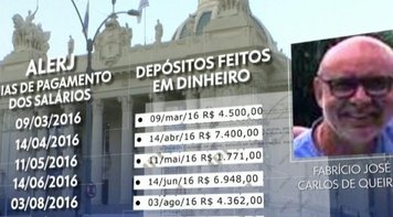 COAF: salários de assessores de Flávio Bolsonaro nem esquentavam na conta