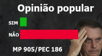 Quase 100% dos trabalhadores rejeitam Carteira Verde e Amarela de Bolsonaro