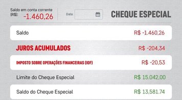 46% dos usuários de cheque especial recorrem ao limite todos os meses