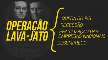 Operação Lava Jato destruiu milhões de empregos e colocou setores em recessão