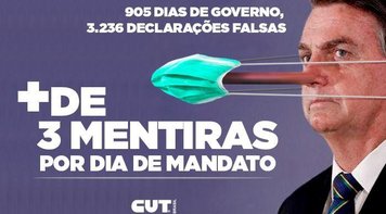 Campeão da mentira, Bolsonaro espalha mais de 3 fake news por dia