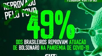 49% dos brasileiros reprovam gestão de Bolsonaro na pandemia, revela Vox Populi