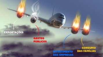 Entenda como o fiasco do Produto Interno Bruto (PIB) afeta o seu bolso, a sua vida 