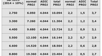 Confira quanto o Santander vai pagar de PLR
