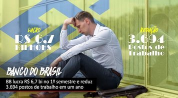 Lucro do Banco do Brasil chega a R$ 6,7 bi no 1º semestre