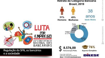 Conferência Nacional debate sobre regulação e evolução do sistema financeiro