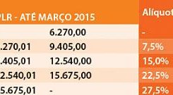 PLR sem IR : Lei garante desconto menor de imposto na PLR; faça simulação