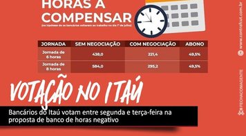Bancários decidem em assembleias virtuais até esta quinta 14 acordos com Itaú e Santander 