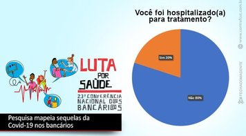 Pesquisa sobre as sequelas da Covid-19 encerra retrato da categoria bancária